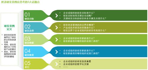 星光燦爛，何以摘星？——企業(yè)研發(fā)體系的價(jià)值評(píng)估與管理咨詢之道